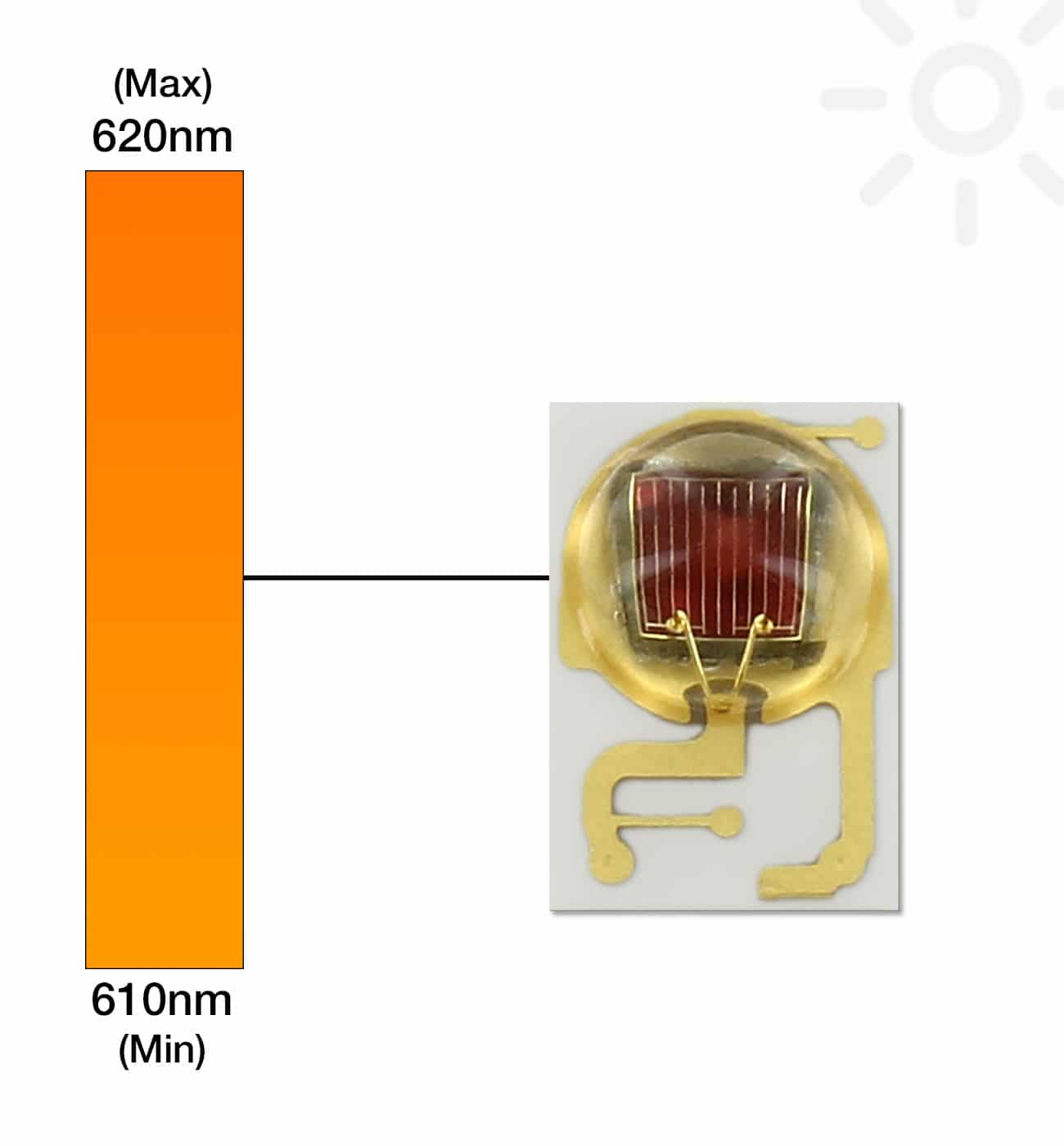 Red-Orange (617nm) LUXEON Rebel LED – Star Die Pattern