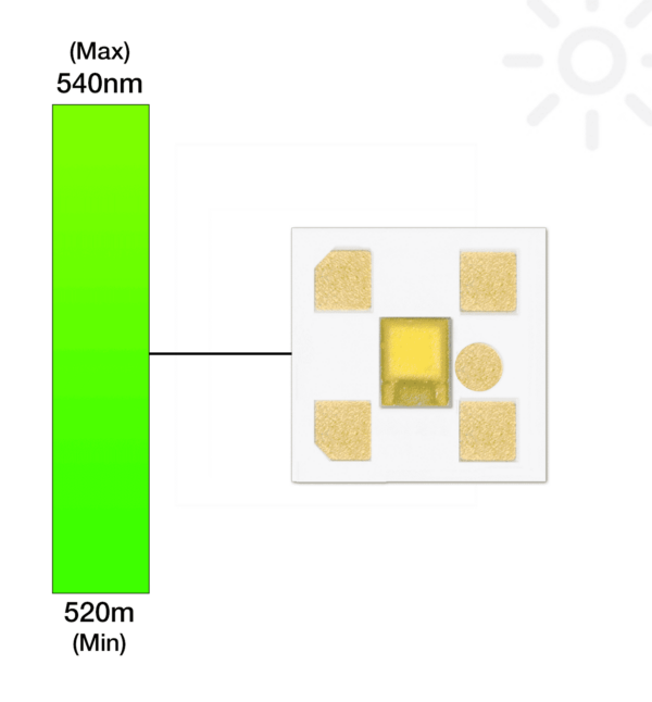 Green LUXEON Z LED on a Saber Micro-Z1 5mm Square Base – 92 lm @ 500mA