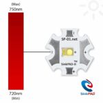 Far Red (720nm) Rebel LED on a SinkPAD-II 20mm Star Base – 260 mW @ 350mA