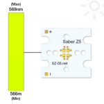 4 Series Connected LUXEON Z Lime LEDs on a Saber Z5 20mm Base – 676 lm @ 500mA